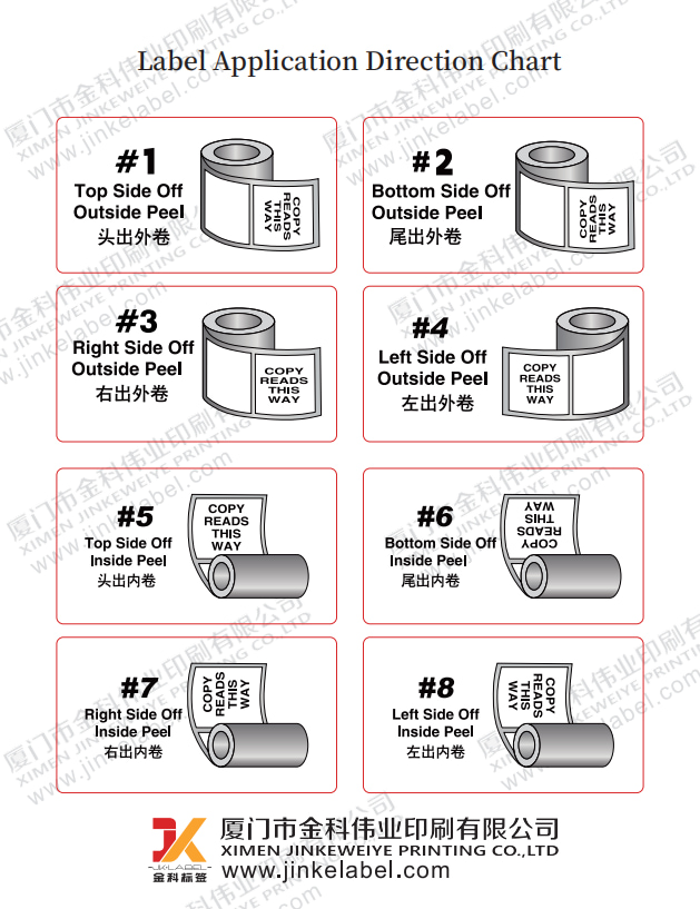 Label Application Direction